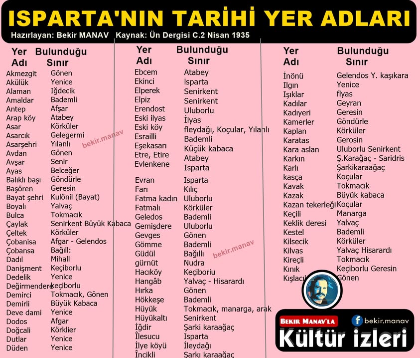 Isparta’nın tarihi yer isimlerini bu fotoğrafta görebileceksiniz.