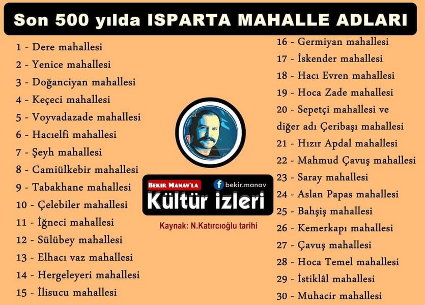 ISPARTA TARİHİNDEKİ MAHALLE ADLARI